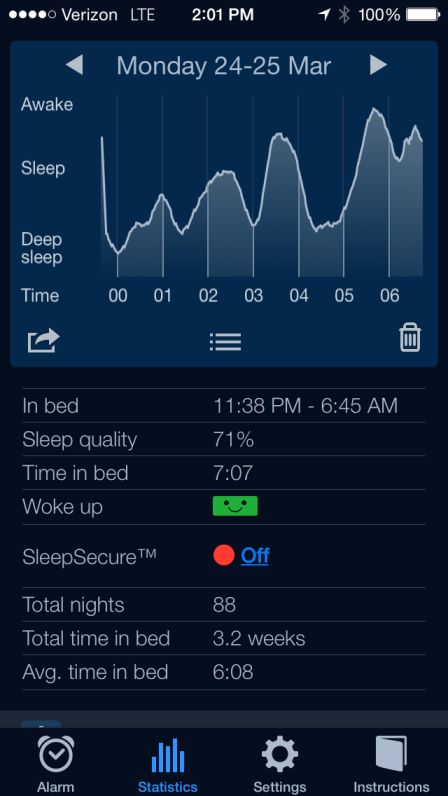 Sleep cycle report